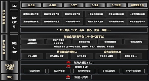 致远互联政务大模型高光亮相华为中国合作伙伴大会2024