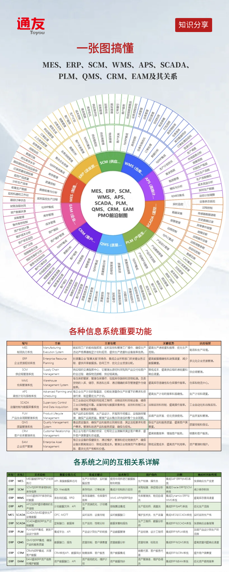 知识分享：各个信息系统对比.png