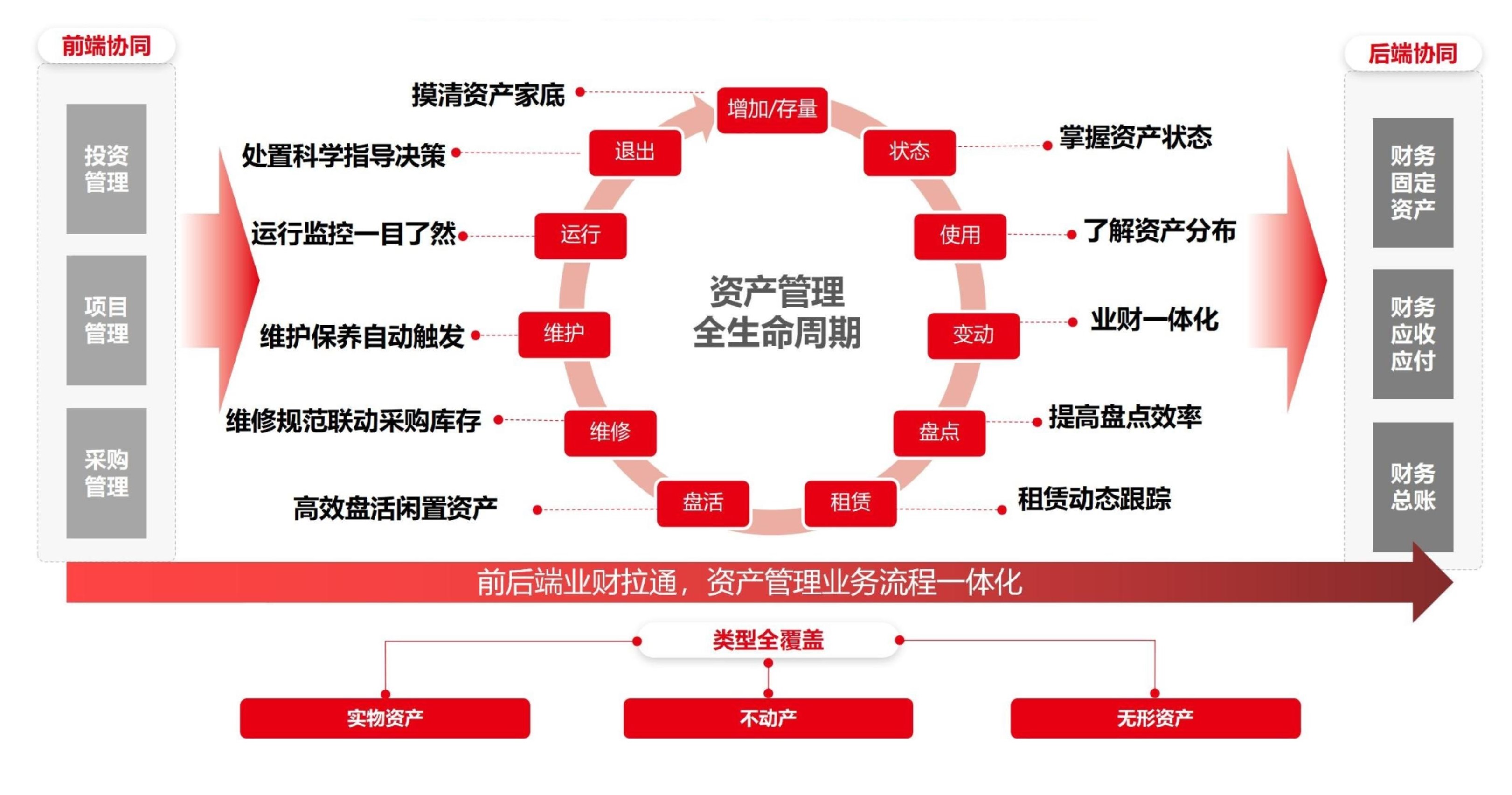 集团资产管理方案.jpg