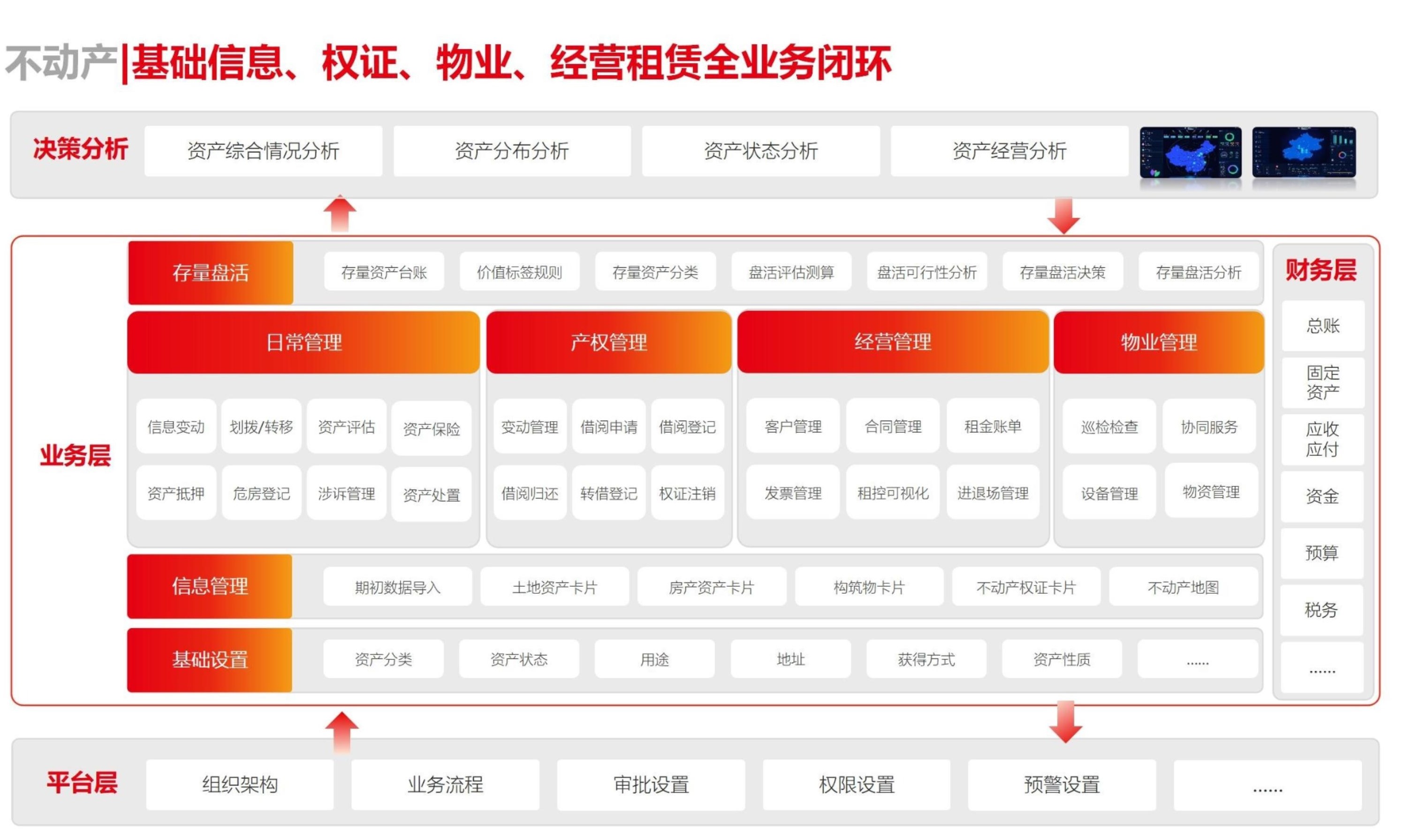 经营性资产方案.jpg