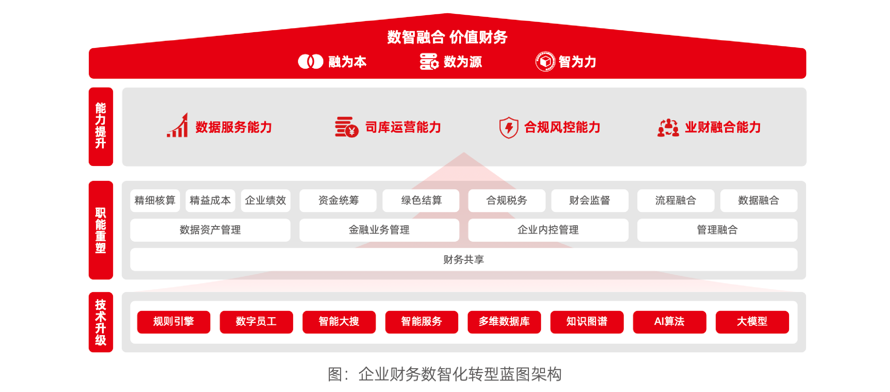 智能财务.png